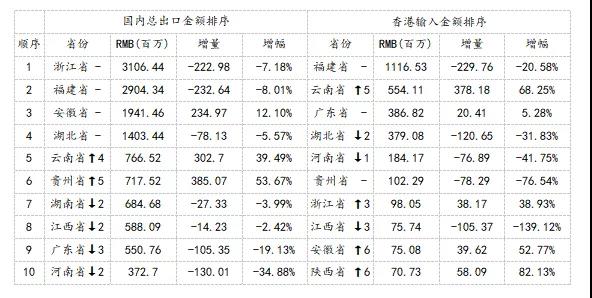 2020年香港茶叶贸易供给关系报告