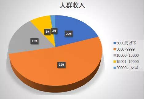 中国新式茶饮市场发展报告