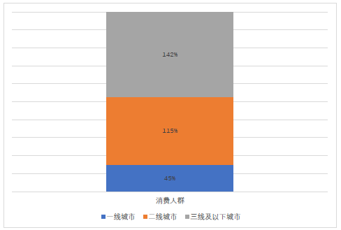 中国新式茶饮市场发展报告
