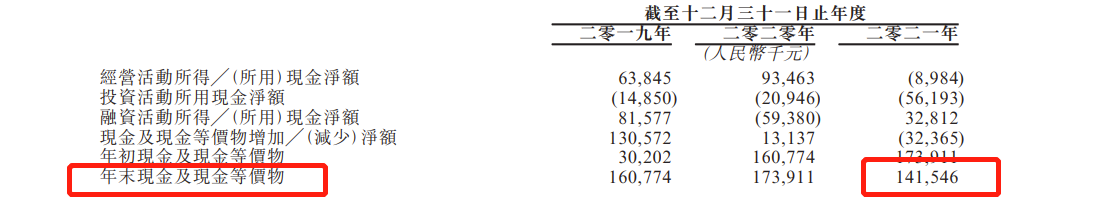 澜沧古茶递表港交所冲击普洱茶第一股：去年营收5.59亿，毛利率下滑至65.9%