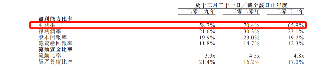 澜沧古茶递表港交所冲击普洱茶第一股：去年营收5.59亿，毛利率下滑至65.9%