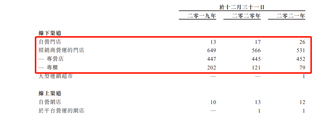澜沧古茶递表港交所冲击普洱茶第一股：去年营收5.59亿，毛利率下滑至65.9%
