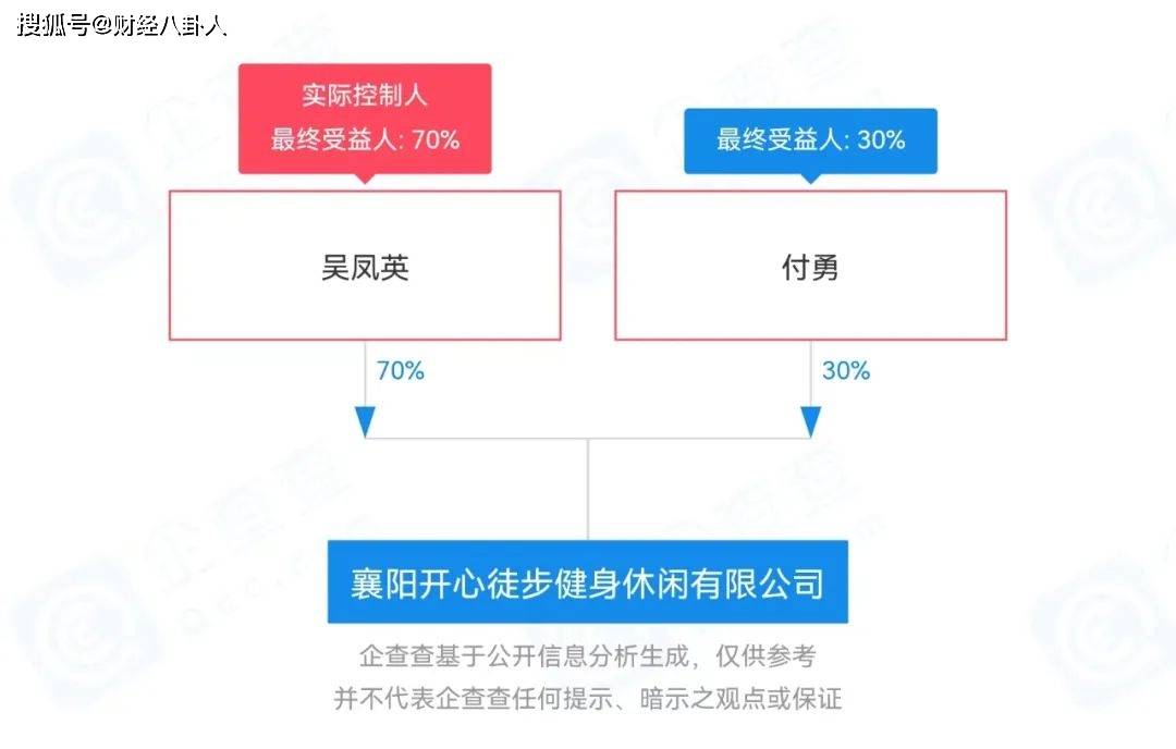 湖北汉家刘氏茶业开心茶坊城存多层级团队计酬涉嫌违法违规