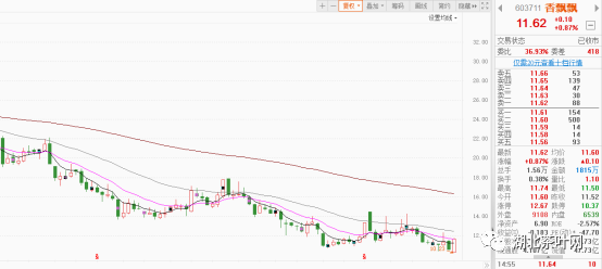 香飘飘前三季度亏损超7500万元，冲泡类业务营收降三成
