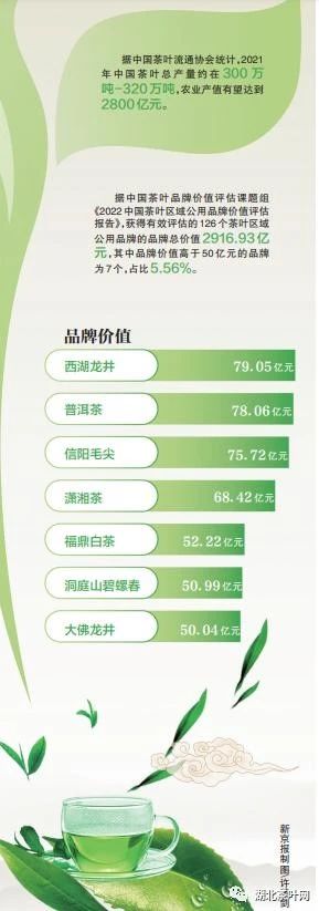 做强中国茶，茶产区定下大规划