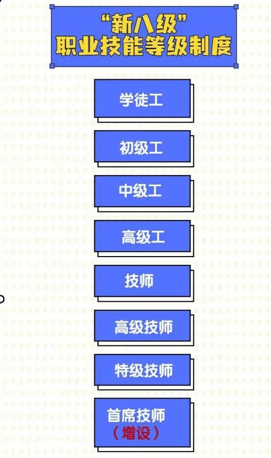 锐哥说茶| 茶艺师（评茶师、茶叶加工工）职业证书新八级的说明